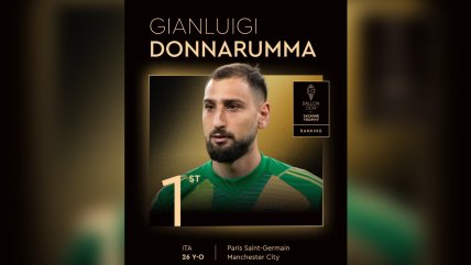   Gianluigi Donnarumma ganó el Premio Yashin al mejor arquero del mundo 