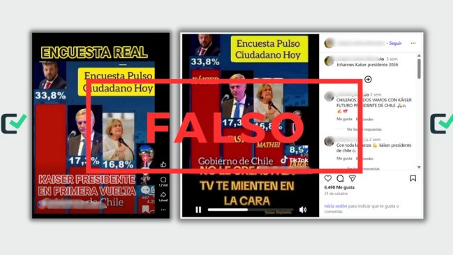 Falso: encuesta que da 33,8% a Kaiser para la presidencial es apócrifa
