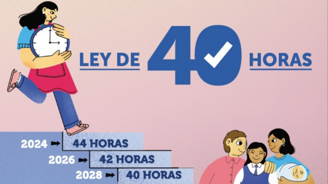 Ley 40 horas: lo que cambia para los trabajadores este 26 de abril