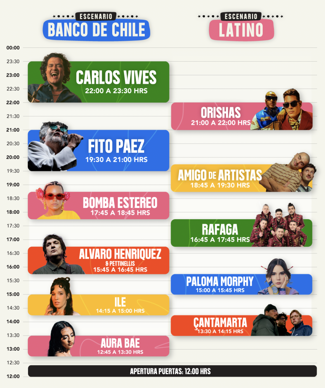Horarios Festival Bamba domingo