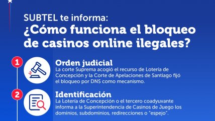   Subtel sumó más bloqueos de sitios de apuestas online 