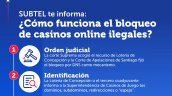Subtel sumó más bloqueos de sitios de apuestas online